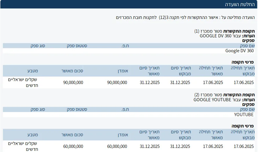 screenshot of tabular data from an Israeli government PDF in Hebrew.
original Drop Site News caption: A screenshot from the Israeli government disclosure of the roughly $45 million contract between Israel’s government advertising bureau (Lapam) and Google’s Display & Video and YouTube advertising platforms. Both campaigns are listed as spanning June 17 to December 31, 2025.
embedded link to domain mr.gov.il, shortened for screen readers: https://is.gd/QModK3
embedded link on archive.org as of 4 Sept 2025, shortened for screen readers: https://is.gd/nYxo7y